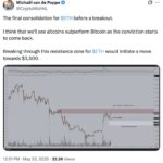 Ethereum's Bull Flag Sparks Optimism for Price Surge to $4,000