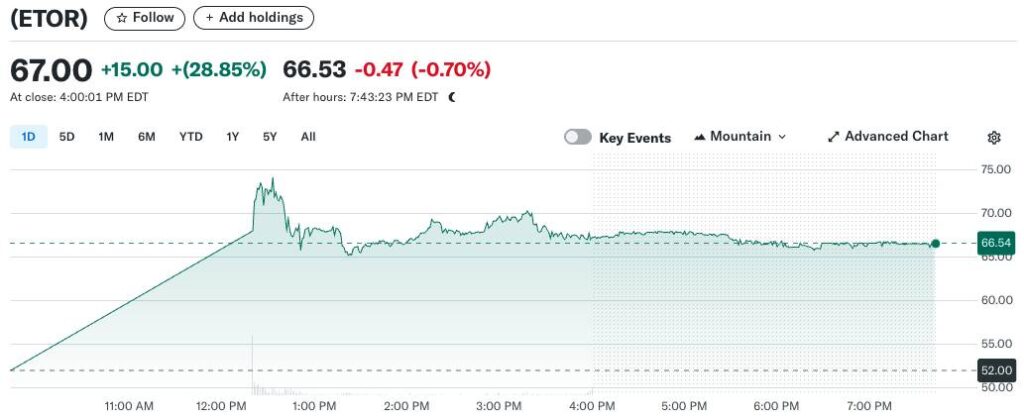 eToro's IPO Surge Highlights Retail Investment Trends