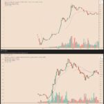 HYPE Token Mirrors Solana's Path with Potential 240% Rally
