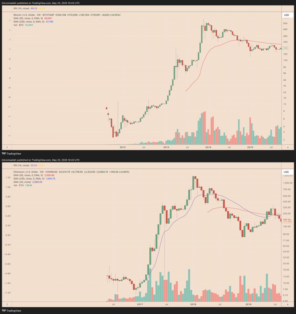 HYPE Token Mirrors Solana's Path with Potential 240% Rally
