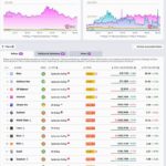 Layer 2 Networks Raise Concerns Over Ethereum's Financial Health