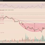 Memecoins Surge Ahead of Bitcoin in Crypto Market Excitement