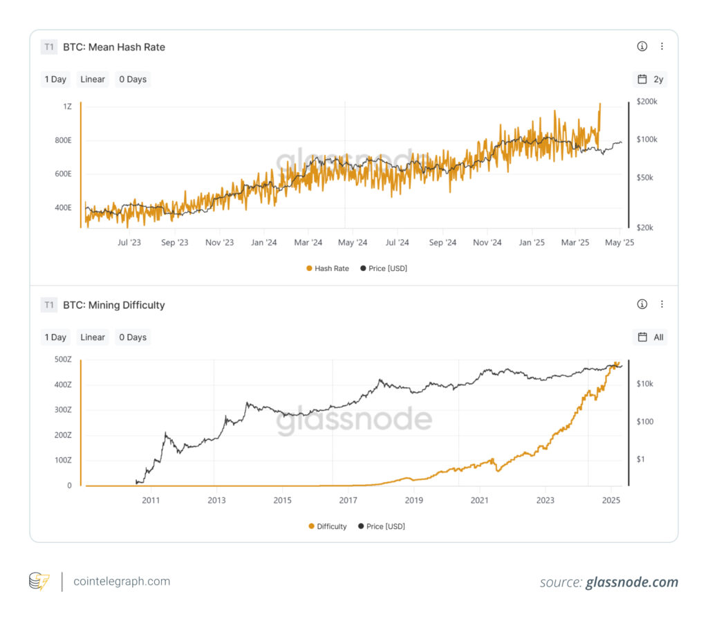 Navigating Bull and Bear Markets in Cryptocurrency