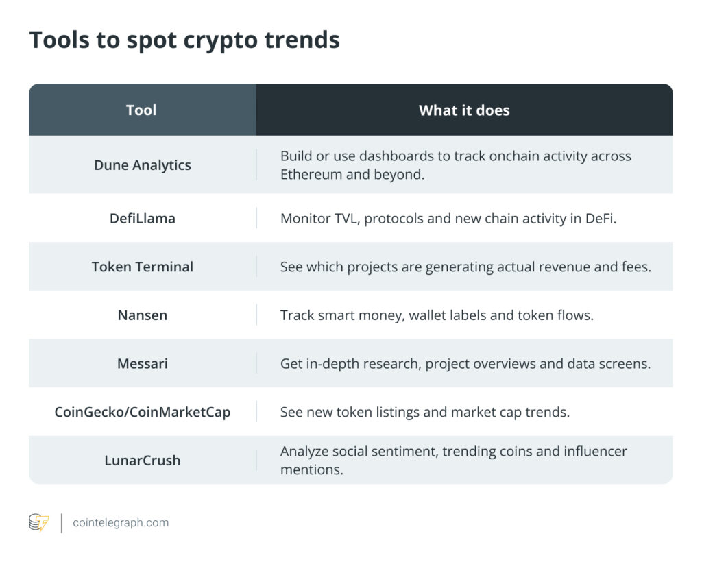 Navigating Crypto Investments: A Guide to Spotting Future Winners