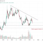 Potential Altseason Ahead as Altcoins Gain Momentum