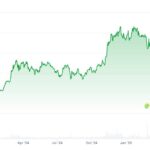 Rising Inflows Signal Strengthening Cryptocurrency Investment Landscape