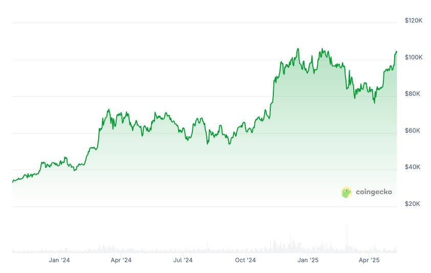 Rising Inflows Signal Strengthening Cryptocurrency Investment Landscape
