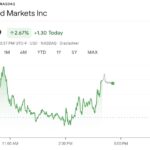Robinhood Develops Blockchain Network for European Retail Investors