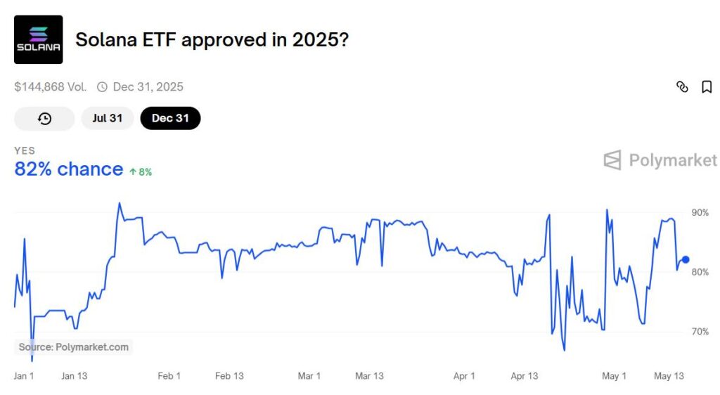 SEC Delays Decision on Grayscale Solana ETF Impacting Crypto Market
