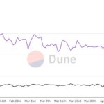 Solana and Ethereum Battle for Institutional Adoption Amid Revenue Concerns