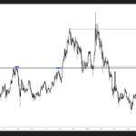 Solana Eyes $180 Resistance Amid Bullish Market Sentiment