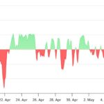 Solana Surpasses Ethereum Layer-2 Solutions with $10.9 Billion TVL