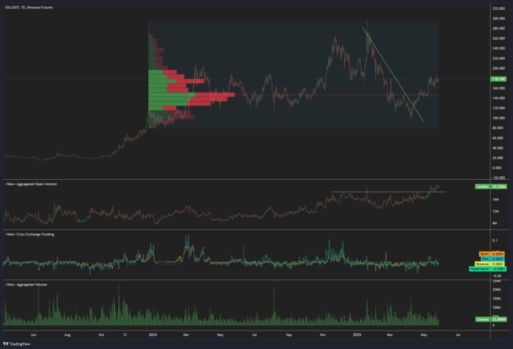 Solana's Path to Potential Price Rally