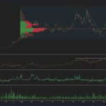 Solana's Path to Potential Price Rally