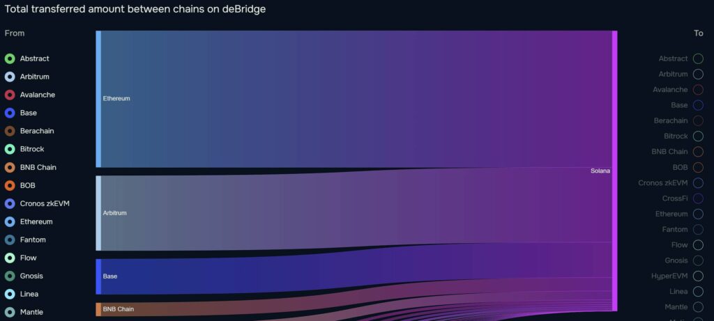 Solana's Price Surge Signals Renewed Investor Confidence in DeFi