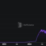 Solv Protocol Introduces Innovative Yield-Bearing Bitcoin Token on Avalanche