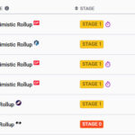 Starknet Celebrates Stage 1 Decentralization Milestone
