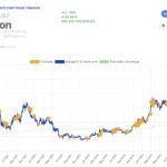 Strategy's Bold Bitcoin Accumulation Strategy Amid Market Fluctuations