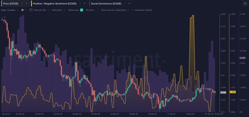 Surge in Memecoin Interest Signals Shift in Cryptocurrency Trading Dynamics