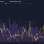 Surge in Memecoin Interest Signals Shift in Cryptocurrency Trading Dynamics