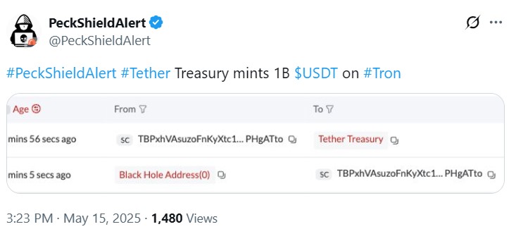 Tether Mints $1 Billion USDT on Tron, Strengthening Market Position Against Ethereum