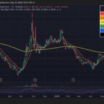 TMTG Announces $2.5 Billion Bitcoin Investment Strategy