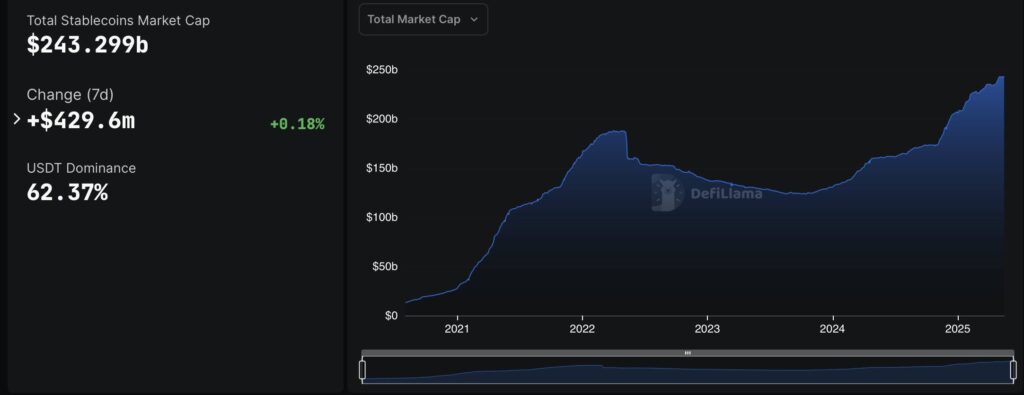 Tokenization Revolutionizes Access for Retail Investors