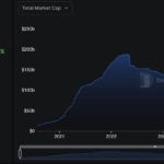Tokenization Revolutionizes Access for Retail Investors