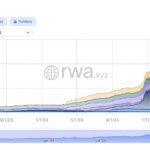 VanEck Launches Tokenized Fund for U.S. Treasury Bills