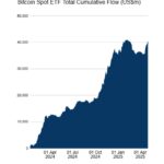 VanEck Seeks Approval for First BNB ETF in U.S.