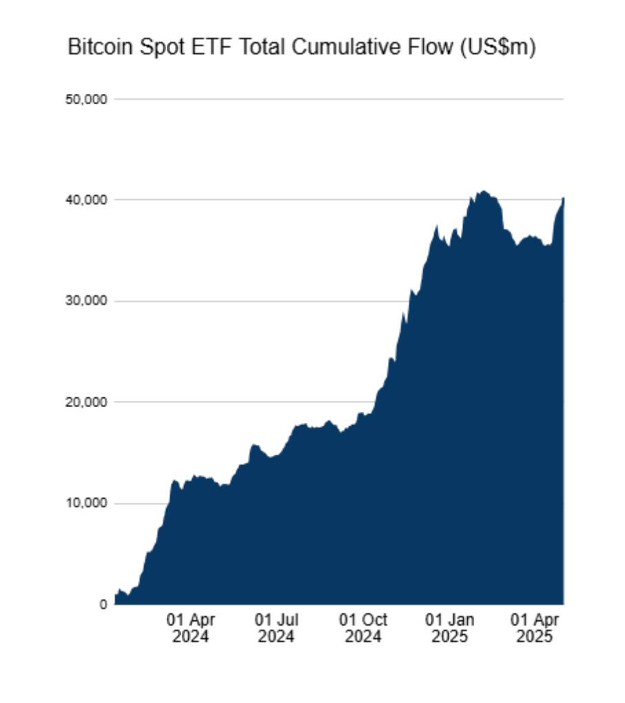 VanEck Seeks Approval for First BNB ETF in U.S.