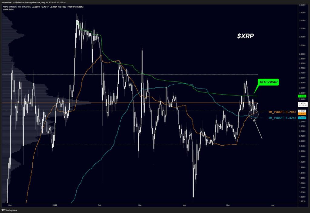 XRP Sees 4% Price Surge as Investor Optimism Rises