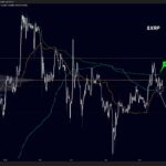 XRP Sees 4% Price Surge as Investor Optimism Rises