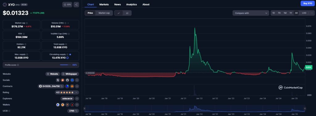 XYO Network Achieves Milestone with Over 10 Million Nodes in DePIN Expansion