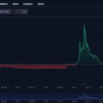 XYO Network Achieves Milestone with Over 10 Million Nodes in DePIN Expansion
