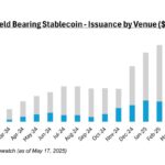 Yield-Bearing Stablecoins Transform the Cryptocurrency Landscape
