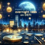 Impact of CoinDesk Overnight Rates on DeFi