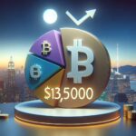 Citi updates bitcoin forecast to $135,000