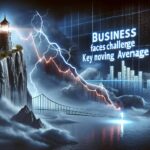 MSTR faces challenges below key moving average