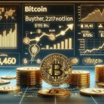Strategy buys another 1,955 bitcoin for $217 million amid S&P 500 snub as holdings reach 638,460 BTC