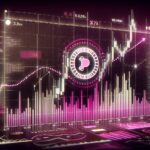 Understanding Polkadot price dynamics and market trends