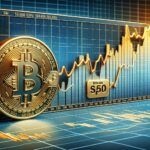 Widening spread between Bitcoin and S&P 500 volatility indices