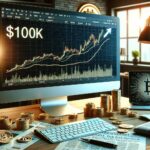 Bitcoin approaches $100K as market sentiment builds